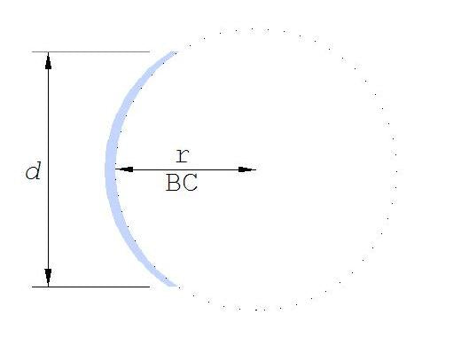 What is Base Curve