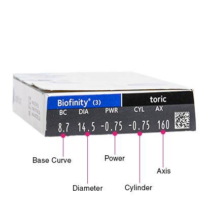 Biofinity Toric Monthly 6 Lenses Thumbnail