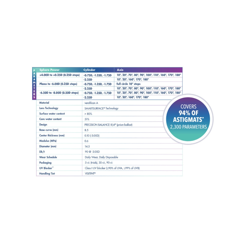 Precision 1 Astigmatism Daily 30 Lenses (Astigmatism)(APPLICABLE FOR MALAYSIAN ONLY)