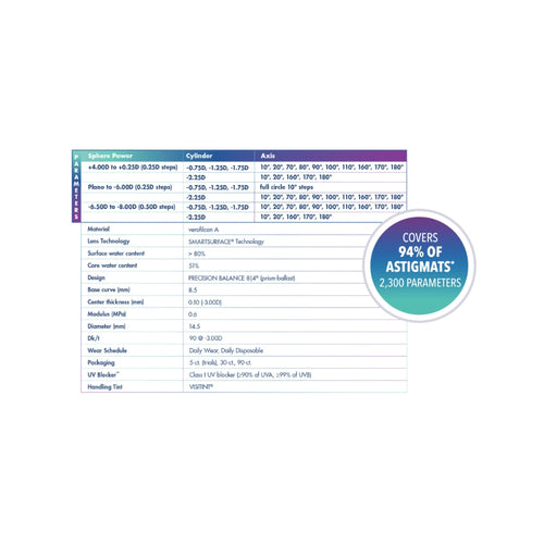 Alcon Precision 1 Astigmatism Daily 30 Pcs (Astigmatism)(APPLICABLE FOR MALAYSIAN ONLY)