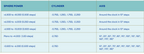 Alcon Total 30 Astigmatism Monthly 3 Pcs (PLEASE REFER TABLE FOR THE POWER COMBINATION RANGE)