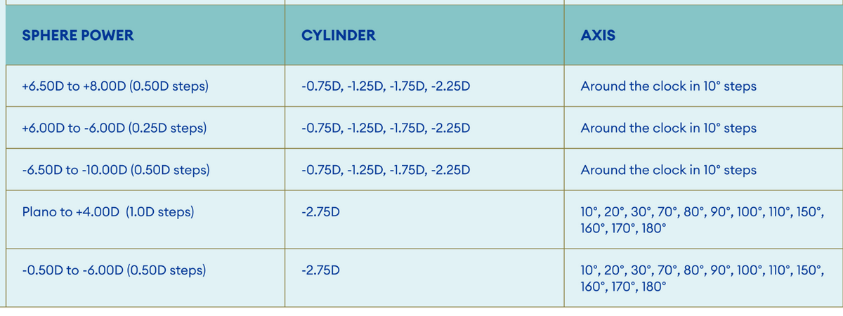 Alcon Total 30 Astigmatism Monthly 3 Pcs (PLEASE REFER TABLE FOR THE POWER COMBINATION RANGE)