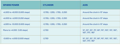 Alcon Total 30 Astigmatism Monthly 3 Pcs (PLEASE REFER TABLE FOR THE POWER COMBINATION RANGE)