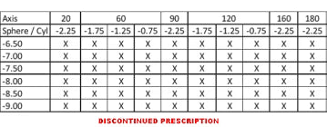 1-Day Acuvue Moist Astigmatism 30 Lenses