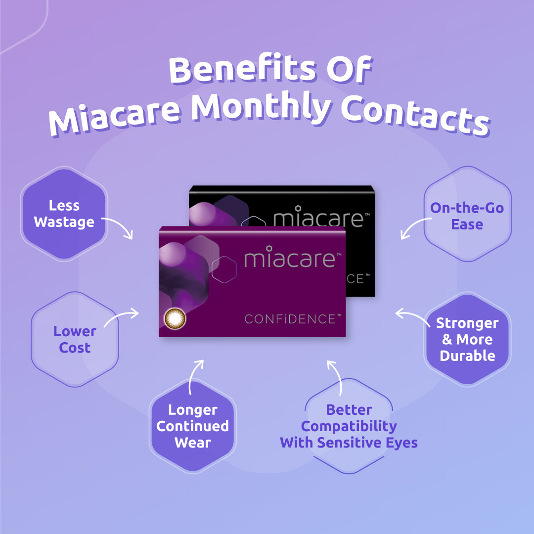 Miacare Confidence Classic Monthly 2 Lenses