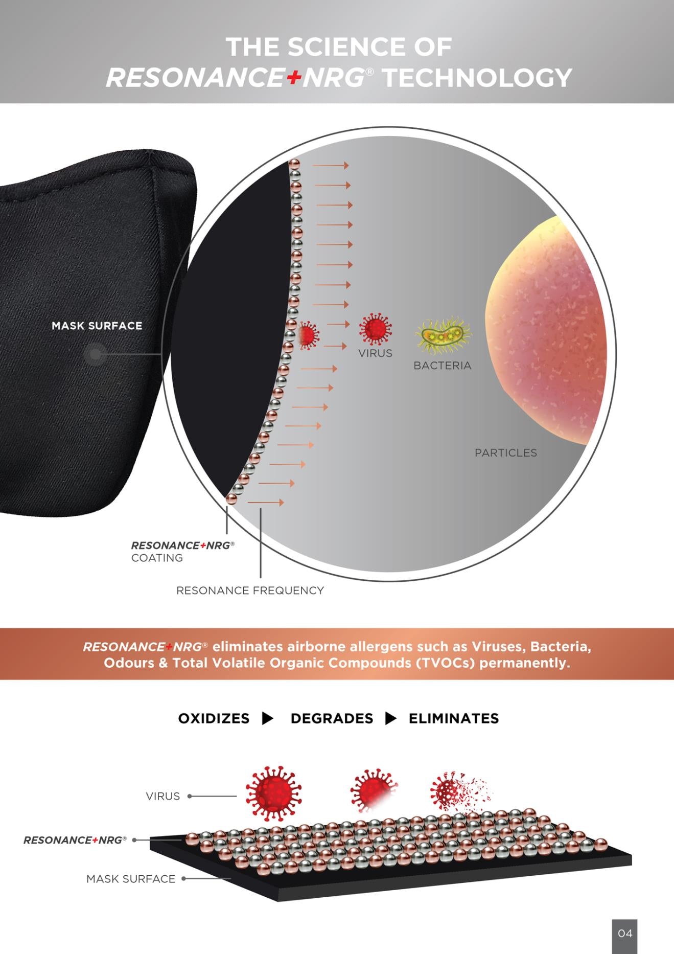 Quantum Ion Mask Resonance 1 pc + NRG